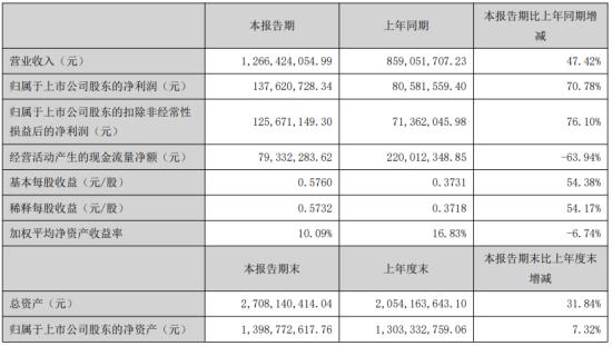 廣和通（300638）股吧深度解析，廣和通（300638）股吧全面解析