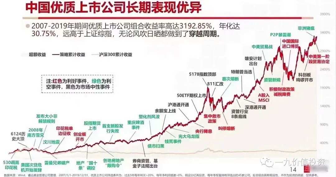 值得長期持有的股票，投資之道的穩(wěn)健之選，穩(wěn)健投資之道，值得長期持有的股票