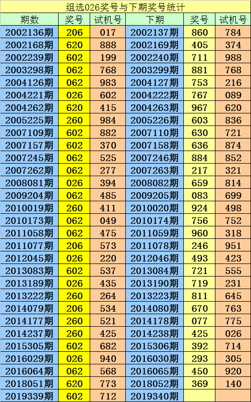 澳門精準(zhǔn)一笑一碼100,深入數(shù)據(jù)策略設(shè)計(jì)_3D86.502