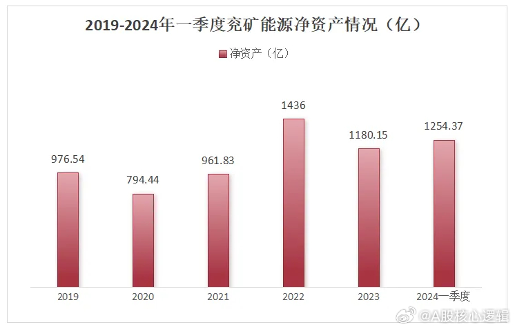 兗礦能源2024年目標(biāo)價(jià)，深度分析與展望，兗礦能源2024年目標(biāo)價(jià)展望，深度分析與未來趨勢(shì)探討