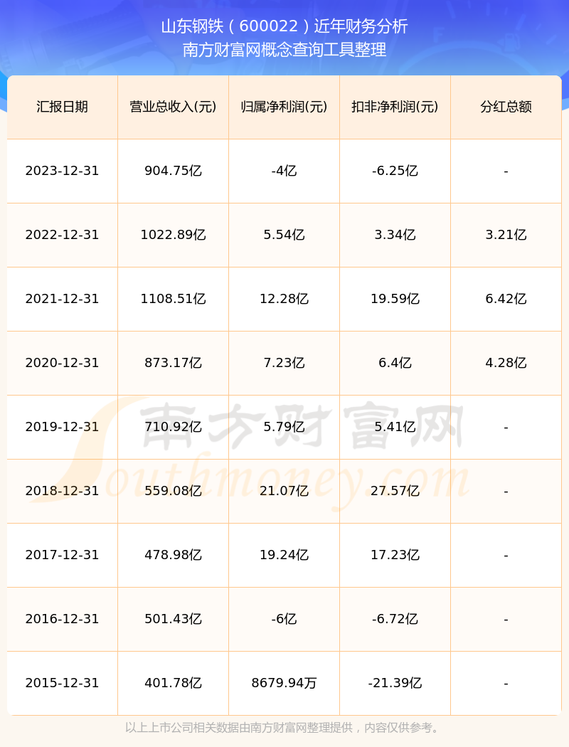 山東鋼鐵股票分紅公告，山東鋼鐵股票分紅公告發(fā)布