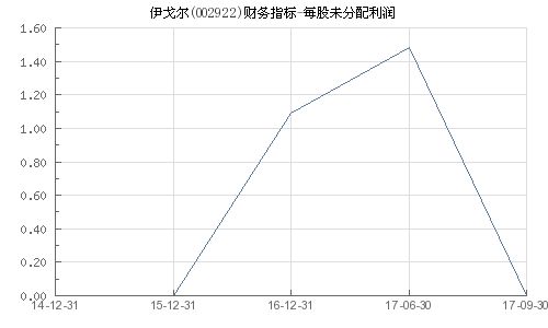 伊戈爾最新消息及走勢分析，伊戈爾最新動態(tài)與走勢分析概覽