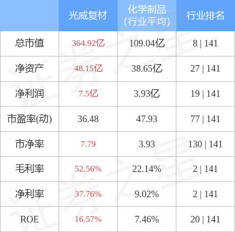 光威復(fù)材最新消息股吧深度解析，光威復(fù)材最新動態(tài)解析及股吧深度探討