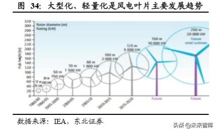 光威復(fù)材，瞄準目標價300，揚帆起航，光威復(fù)材瞄準300元目標，揚帆起航迎接新挑戰(zhàn)