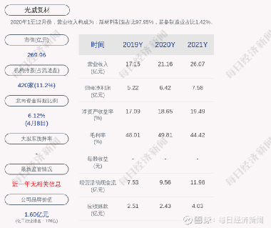 光威復(fù)材，未來大牛股展望，光威復(fù)材，大牛股未來展望