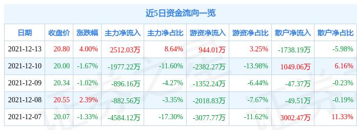 涪陵電力股票股吧，深度解析與前景展望，涪陵電力股票深度解析與未來前景展望，股吧熱議焦點(diǎn)