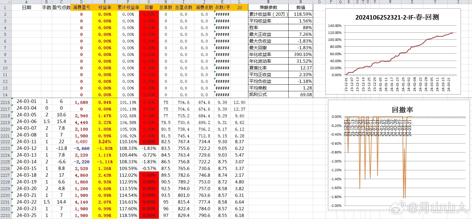 2024新奧歷史開(kāi)獎(jiǎng)記錄,精細(xì)化策略解析_eShop85.252