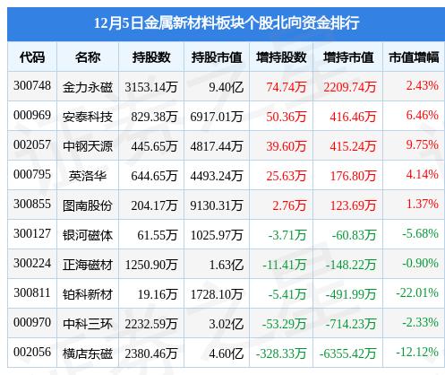 遠方的呼喚 第2頁