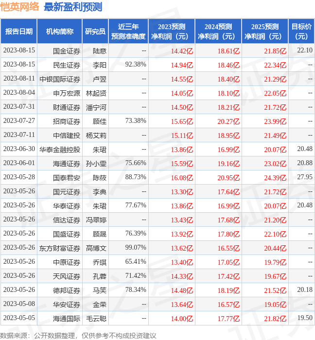 愷英網(wǎng)絡目標價20元，解析與預測，愷英網(wǎng)絡目標價解析及預測，走向20元之路