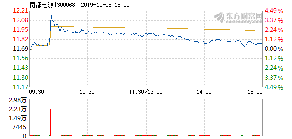 南都電源為何不漲，深度解析其背后的原因，南都電源股價滯漲背后的深度解析與原因探究