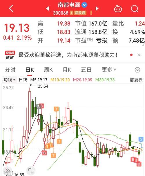 南都電源（300068）股吧，探究企業(yè)潛力與未來展望，南都電源（300068）股吧深度解析，企業(yè)潛力與未來展望展望