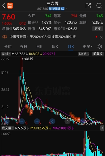 三六零收盤下跌新分析，三六零收盤下跌原因深度解析