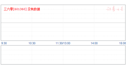 三六零目標價2025，戰(zhàn)略遠景與未來展望，三六零未來展望，戰(zhàn)略遠景至2025年目標價解析