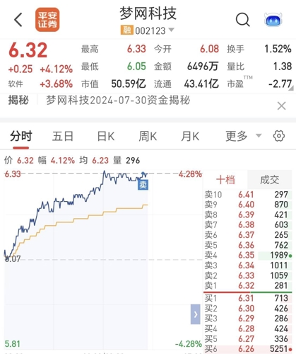 夢網(wǎng)科技，未來牛股潛力無限，未來十倍增長可期，夢網(wǎng)科技，潛力牛股，未來十倍增長展望無限