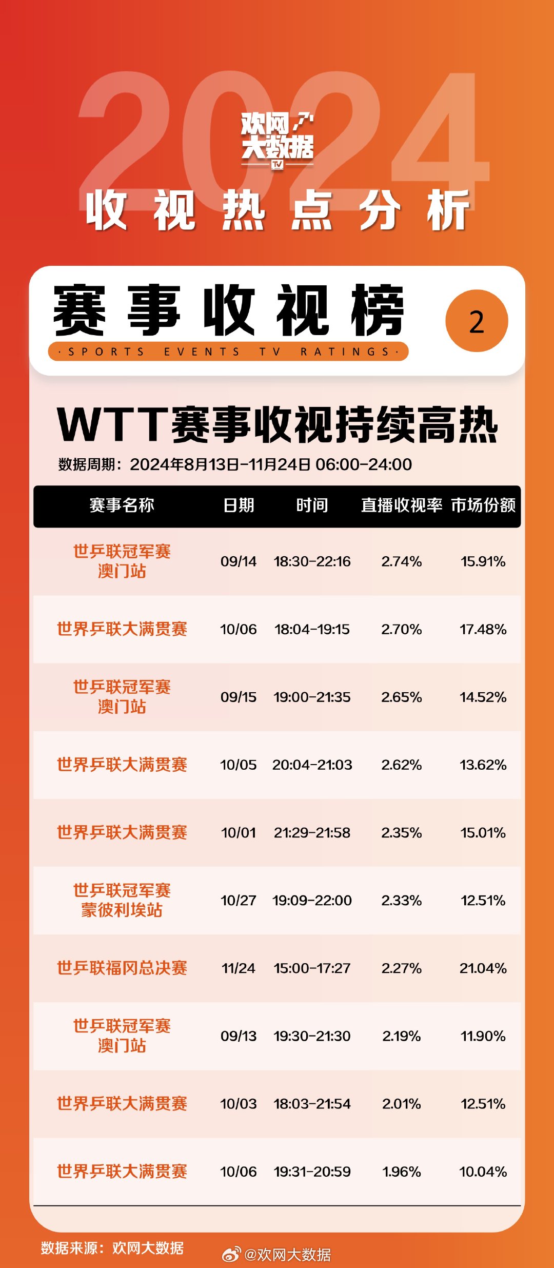 奧門(mén)開(kāi)獎(jiǎng)結(jié)果+開(kāi)獎(jiǎng)記錄2024年資料網(wǎng)站,深入應(yīng)用數(shù)據(jù)解析_VR84.540