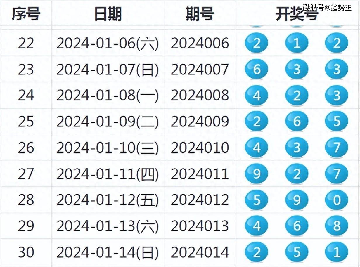 揭秘2024年老澳歷史開(kāi)獎(jiǎng)記錄，揭秘老澳歷史開(kāi)獎(jiǎng)記錄，探尋2024年開(kāi)獎(jiǎng)數(shù)據(jù)背后的故事