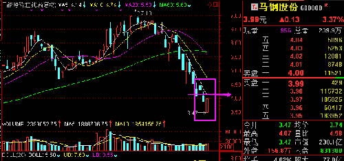 馬鋼股份下跌現(xiàn)象深度解析，馬鋼股份下跌現(xiàn)象深度剖析