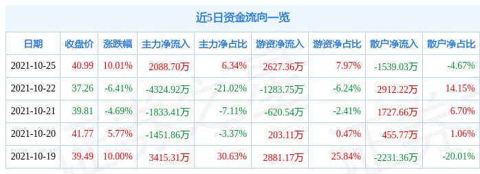 意華股份前景如何，深度解析與未來展望，意華股份深度解析，前景展望與未來發(fā)展展望