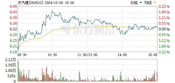 天汽模的目標價，行業(yè)分析、市場定位與發(fā)展前景，天汽模，目標價揭秘，行業(yè)分析、市場定位與發(fā)展前景展望