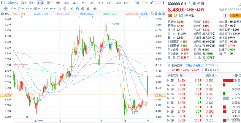 馬鋼股份重組最新消息，深度分析與展望，馬鋼股份重組最新動態(tài)，深度分析及其未來展望