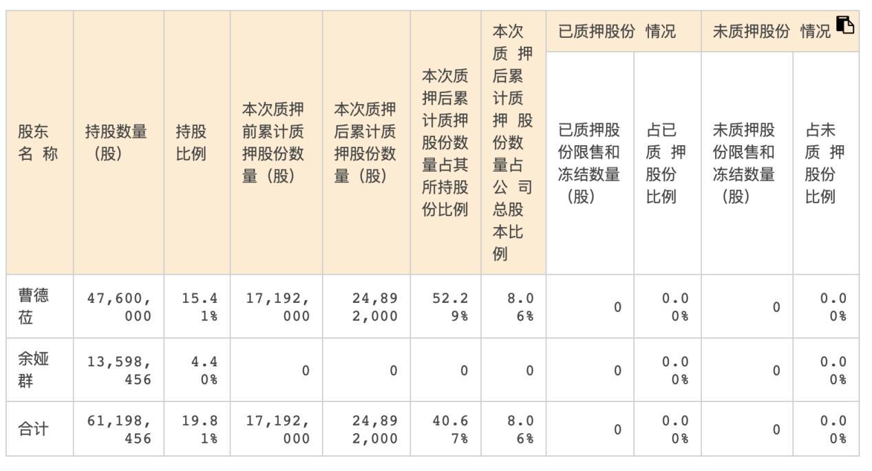 股票與股份的區(qū)別，深度解析與理解，股票與股份的區(qū)別深度解析，內(nèi)涵、特性及理解指南