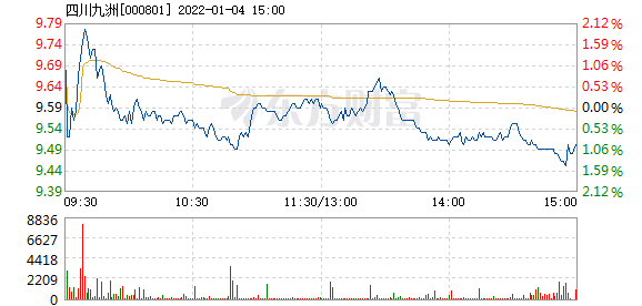 四川九洲收盤下跌1.11%，市場(chǎng)波動(dòng)背后的深層原因與未來展望，四川九洲收盤下跌背后的深層原因及未來展望，市場(chǎng)波動(dòng)下的1.11%跌幅分析