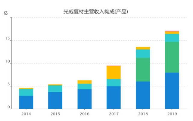 光威復(fù)材，未來十倍的增長(zhǎng)潛力，光威復(fù)材，未來增長(zhǎng)潛力達(dá)十倍值得期待