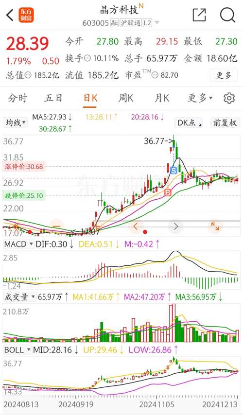 晶方科技股票，探索科技領(lǐng)域的潛力股，晶方科技股票，科技領(lǐng)域的潛力股探索