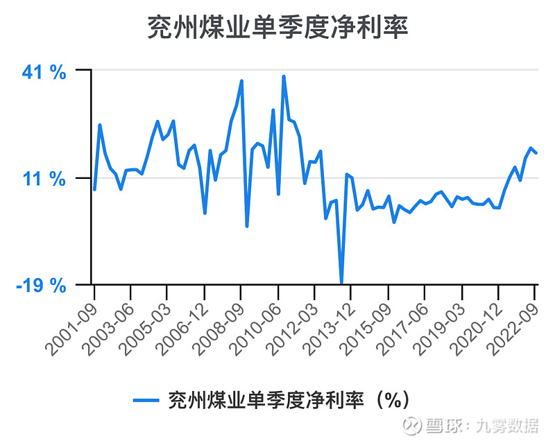 兗礦能源未來十年估值展望，兗礦能源未來十年發(fā)展前景展望與估值預測