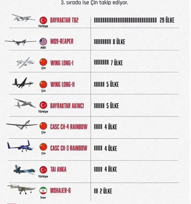 中國無人機(jī)排行榜前十名，中國無人機(jī)排行榜前十名揭曉