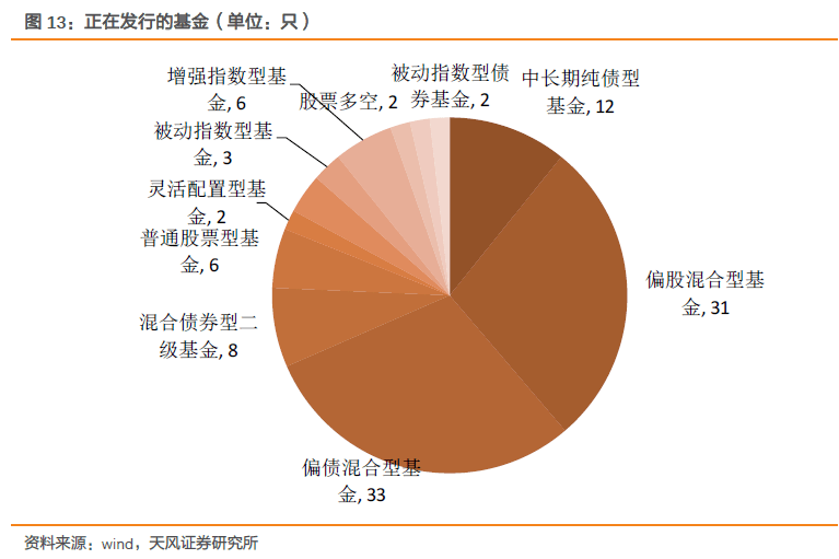 債基新發(fā)規(guī)模可觀，市場潛力與投資機會分析，債基新發(fā)規(guī)?？捎^，市場潛力與投資機會深度解析