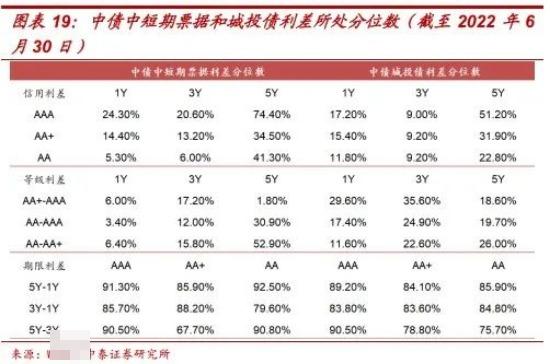 中證1-3年信用債AA上漲，趨勢與機遇分析，中證AA信用債未來一至三年上漲趨勢與機遇解析