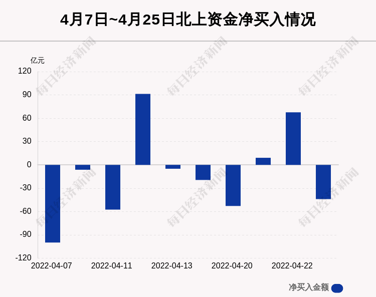 解析參股銀行主力凈流出現(xiàn)象——以11月25日為例，解析，參股銀行主力凈流出現(xiàn)象——以近期數(shù)據(jù)為例