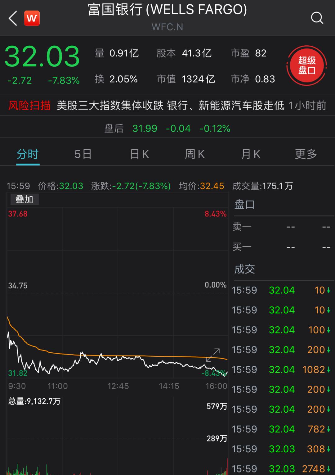 中國銀行股價漲勢強勁，漲幅達1.63% —— 探索其背后的原因與前景，中國銀行股價漲勢強勁，漲幅達1.63%，背后的原因及前景展望