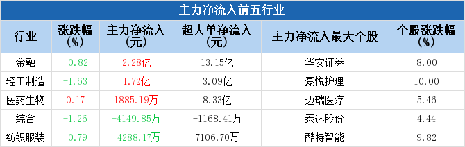 參股銀行主力凈流入達11.28億，市場趨勢深度解析，市場趨勢深度解析，參股銀行主力凈流入達11.28億