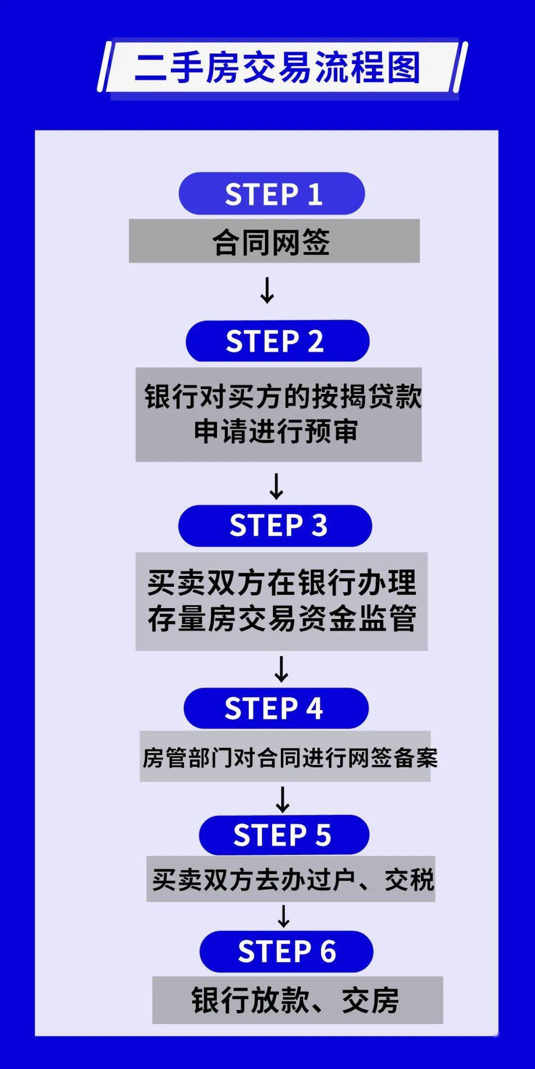 二手房交易資金全程受控，保障交易安全，促進市場健康發(fā)展，二手房交易資金全程監(jiān)管，保障交易安全與促進市場發(fā)展