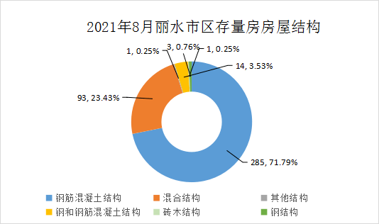 長沙存量房交易環(huán)境分析，長沙存量房交易環(huán)境深度解析