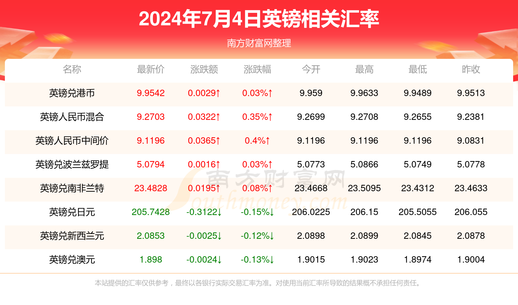 澳門博彩業(yè)的新篇章，2024年天天開好彩的展望與挑戰(zhàn)，澳門博彩業(yè)新篇章，展望天天彩運的機遇與挑戰(zhàn) 2024年展望