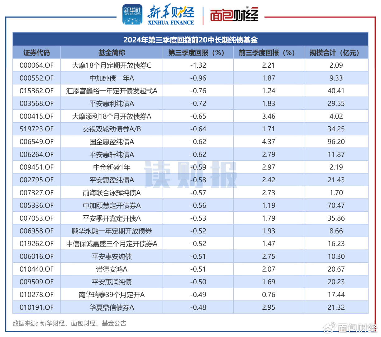 債券基金業(yè)績大幅回暖新篇章，債券基金業(yè)績大幅回暖開啟新篇章