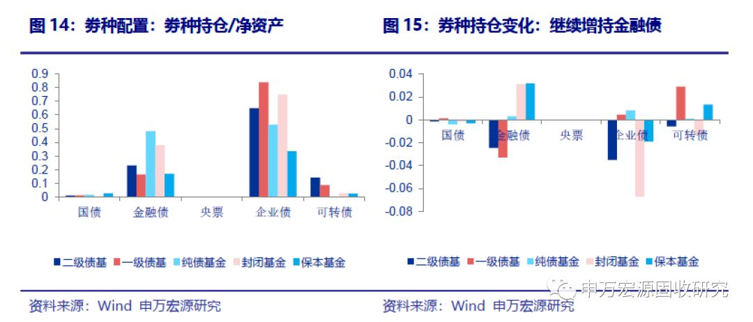 約九成債基取得正收益新，市場趨勢下的穩(wěn)健投資之道，市場趨勢下的穩(wěn)健投資，九成債基實現(xiàn)正收益