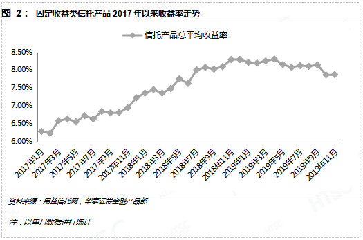 11月98%債基上漲新態(tài)勢(shì)，市場(chǎng)分析與展望，11月債基上漲新態(tài)勢(shì)，市場(chǎng)分析與展望