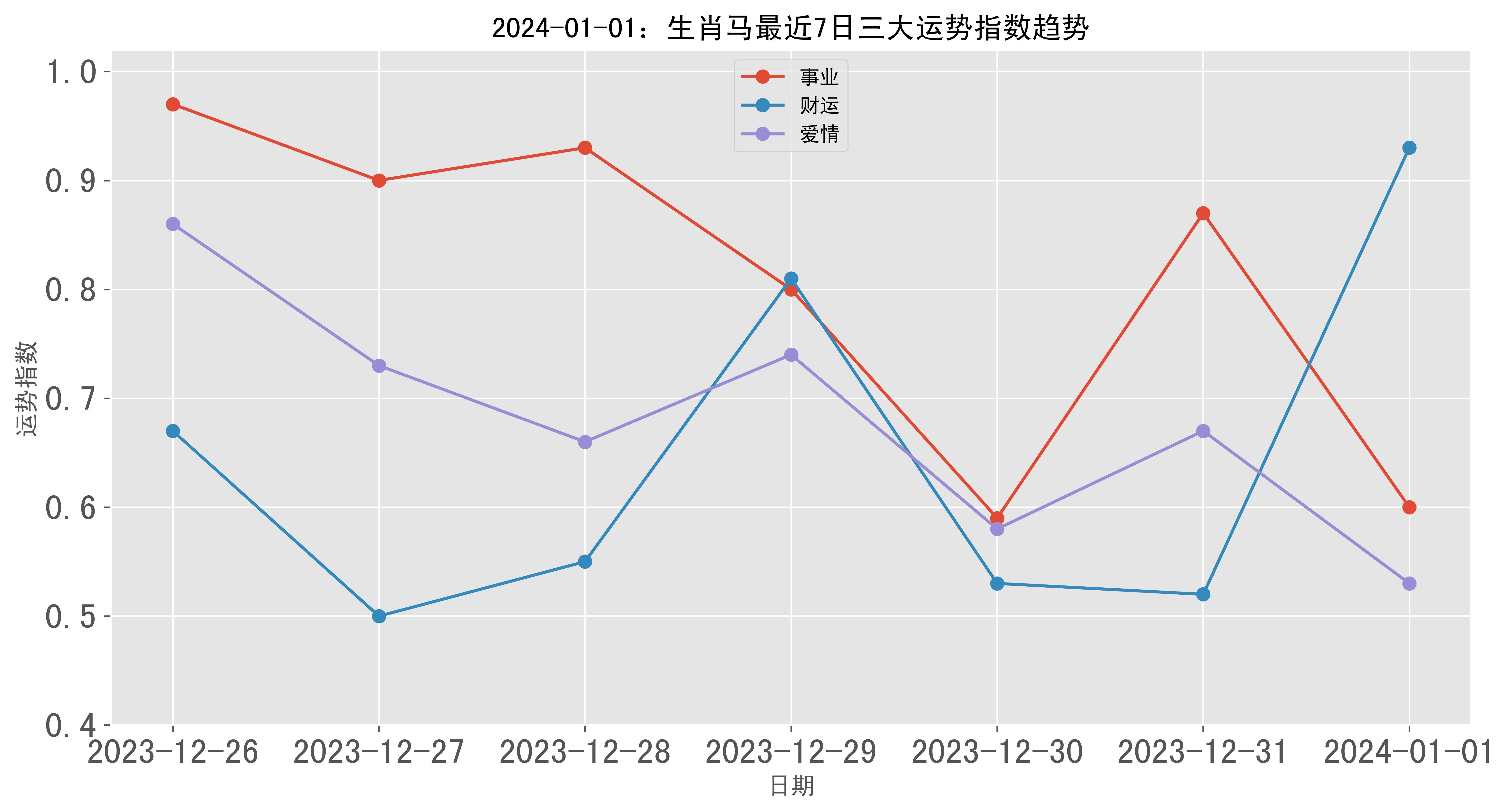 2024年澳門(mén)一肖一碼精準(zhǔn)預(yù)測(cè)：把握市場(chǎng)脈搏的關(guān)鍵技巧