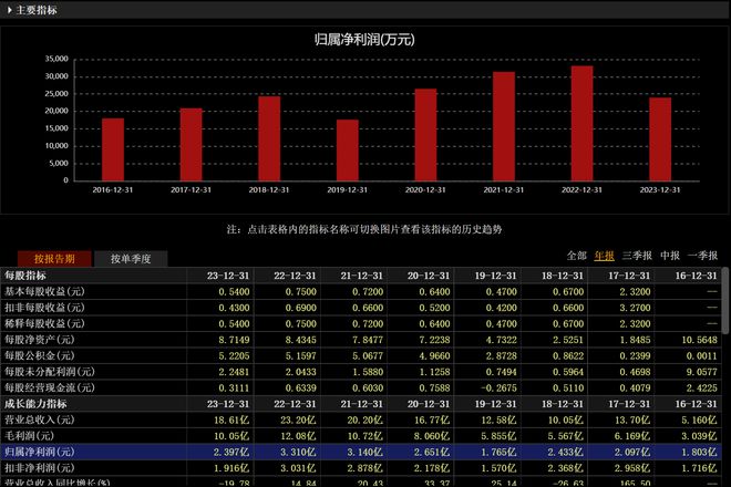 英威騰股票歷史最高價(jià)，回顧與前瞻，英威騰股票歷史最高價(jià)回顧與未來展望