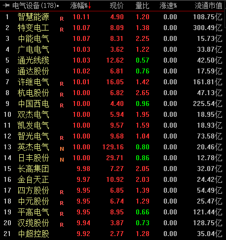 中恒電氣，電力設(shè)備的龍頭股，中恒電氣，電力設(shè)備行業(yè)的領(lǐng)軍股