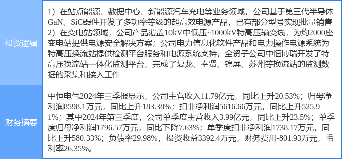 中恒電氣股票前景探析，中恒電氣股票的投資前景深度解析