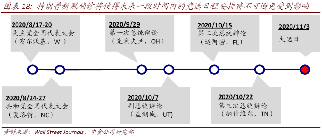 中金公司特朗普政策推演分析，中金公司關(guān)于特朗普政策走向的深度解析