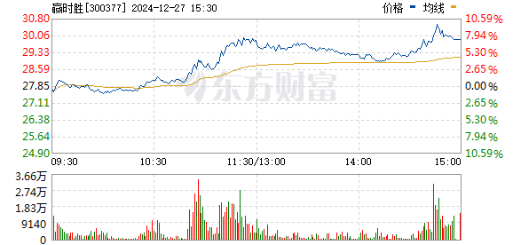 贏時(shí)勝重組，重塑企業(yè)競爭力，開啟新篇章，贏時(shí)勝重組重塑競爭力，開啟企業(yè)新篇章