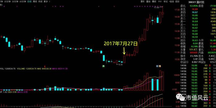 贏時勝漲2.01%，市場趨勢下的企業(yè)應(yīng)對策略，贏時勝漲勢穩(wěn)健背后的市場趨勢與企業(yè)應(yīng)對策略分析