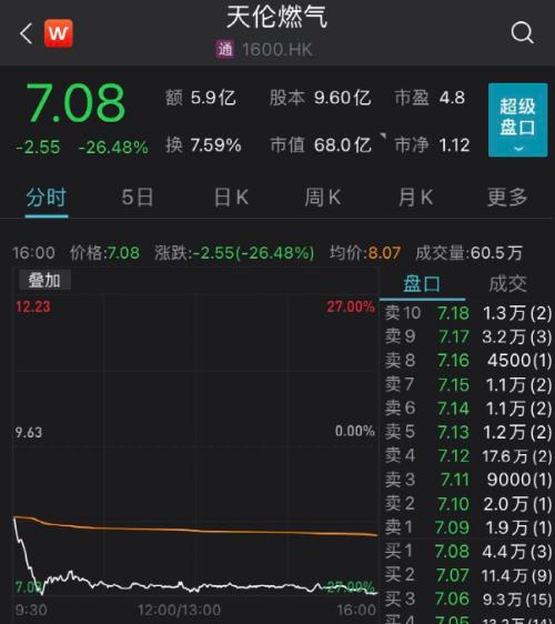 新天然氣價格出現(xiàn)小幅下跌，市場反應(yīng)與未來展望，新天然氣價格小幅回落，市場反應(yīng)及未來走勢展望