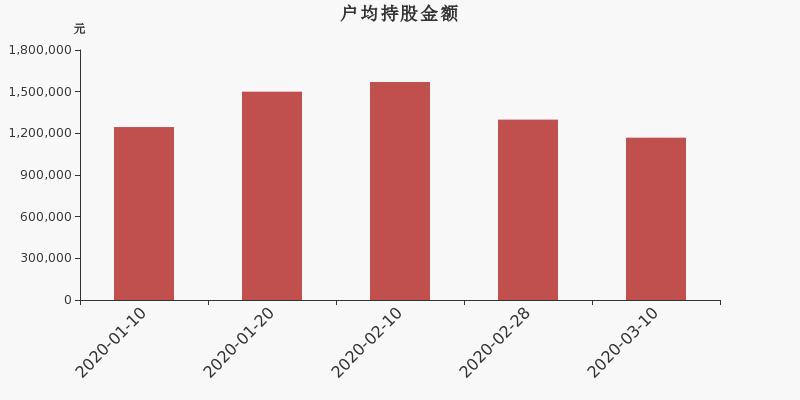 北方華創(chuàng)股票股吧，深度解析與前景展望，北方華創(chuàng)股票深度解析及前景展望，股吧熱議話題